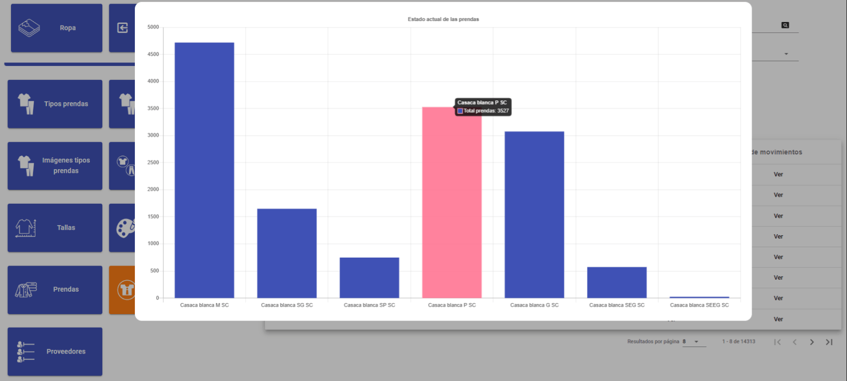 Estadísticas personalizadas del software SicoLares Higia