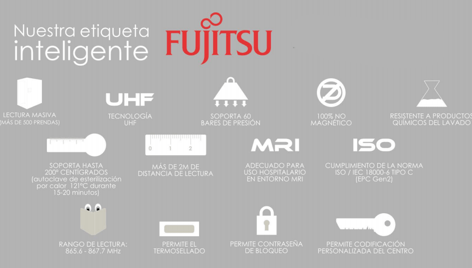 Tag, RFID, Fujitsu, WT-A533, UHF